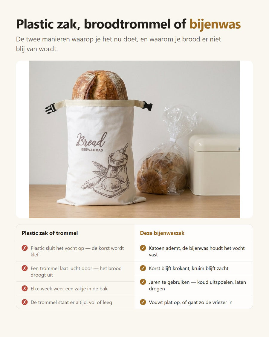Bijenwas Broodzak — Brood Dagen Langer Vers, Zonder Plastic